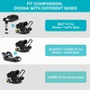 YOREPEK Padded Car Seat Stroller Travel Bag for Air Travel Gate Check | for Doona, Evenflo Shyft Dualride with Base, Infant Car Seat Trave Bag, Lockable Zipper, Soft Backpack Straps, Foldable(Black)